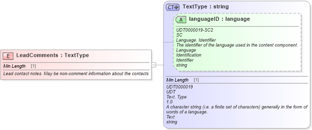 XSD Diagram of LeadComments in schema fields_xsd (Standards for Technology in Automotive Retail)