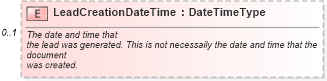 XSD Diagram of LeadCreationDateTime in schema saleslead_xsd (Standards for Technology in Automotive Retail)