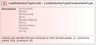 XSD Diagram of LeadIndustryTypeCode in schema fields_xsd (Standards for Technology in Automotive Retail)