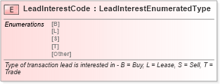 XSD Diagram of LeadInterestCode in schema fields_xsd (Standards for Technology in Automotive Retail)