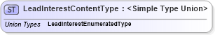 XSD Diagram of LeadInterestContentType in schema codelists_xsd (Standards for Technology in Automotive Retail)