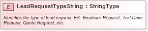 XSD Diagram of LeadRequestTypeString in schema fields_xsd (Standards for Technology in Automotive Retail)