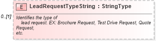 XSD Diagram of LeadRequestTypeString in schema saleslead_xsd (Standards for Technology in Automotive Retail)