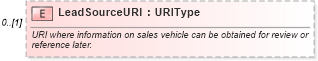 XSD Diagram of LeadSourceURI in schema deprecatedcomponents_xsd (Standards for Technology in Automotive Retail)