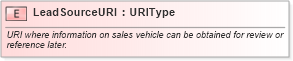 XSD Diagram of LeadSourceURI in schema fields_xsd (Standards for Technology in Automotive Retail)