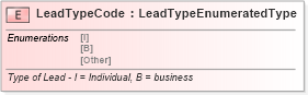 XSD Diagram of LeadTypeCode in schema fields_xsd (Standards for Technology in Automotive Retail)