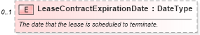 XSD Diagram of LeaseContractExpirationDate in schema components_xsd (Standards for Technology in Automotive Retail)