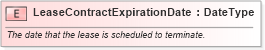 XSD Diagram of LeaseContractExpirationDate in schema fields_xsd (Standards for Technology in Automotive Retail)