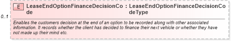 XSD Diagram of LeaseEndOptionFinanceDecisionCode in schema components_xsd (Standards for Technology in Automotive Retail)