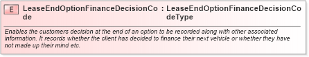 XSD Diagram of LeaseEndOptionFinanceDecisionCode in schema fields_xsd (Standards for Technology in Automotive Retail)