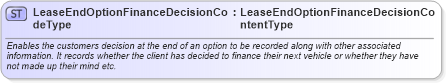 XSD Diagram of LeaseEndOptionFinanceDecisionCodeType in schema qualifieddatatypes_xsd (Standards for Technology in Automotive Retail)
