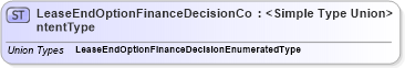 XSD Diagram of LeaseEndOptionFinanceDecisionContentType in schema codelists_xsd (Standards for Technology in Automotive Retail)