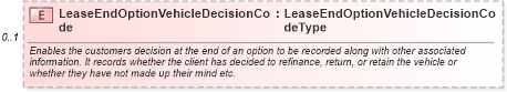 XSD Diagram of LeaseEndOptionVehicleDecisionCode in schema components_xsd (Standards for Technology in Automotive Retail)