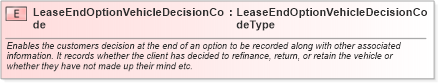 XSD Diagram of LeaseEndOptionVehicleDecisionCode in schema fields_xsd (Standards for Technology in Automotive Retail)