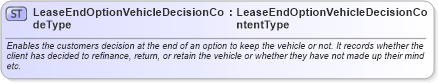 XSD Diagram of LeaseEndOptionVehicleDecisionCodeType in schema qualifieddatatypes_xsd (Standards for Technology in Automotive Retail)