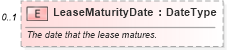 XSD Diagram of LeaseMaturityDate in schema components_xsd (Standards for Technology in Automotive Retail)