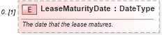 XSD Diagram of LeaseMaturityDate in schema components_xsd (Standards for Technology in Automotive Retail)