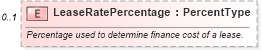 XSD Diagram of LeaseRatePercentage in schema components_xsd (Standards for Technology in Automotive Retail)