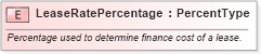 XSD Diagram of LeaseRatePercentage in schema fields_xsd (Standards for Technology in Automotive Retail)