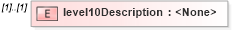 XSD Diagram of level10Description in schema dealerlocatorextended_xsd (Standards for Technology in Automotive Retail)