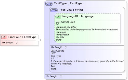 XSD Diagram of LineFour in schema fields_xsd1 (Standards for Technology in Automotive Retail)
