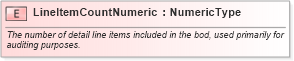 XSD Diagram of LineItemCountNumeric in schema fields_xsd (Standards for Technology in Automotive Retail)