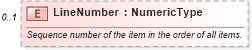 XSD Diagram of LineNumber in schema components_xsd (Standards for Technology in Automotive Retail)
