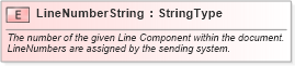 XSD Diagram of LineNumberString in schema fields_xsd (Standards for Technology in Automotive Retail)