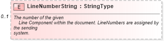 XSD Diagram of LineNumberString in schema vehiclespecifications_xsd (Standards for Technology in Automotive Retail)