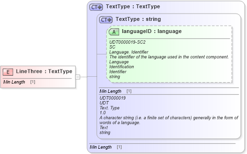 XSD Diagram of LineThree in schema fields_xsd1 (Standards for Technology in Automotive Retail)