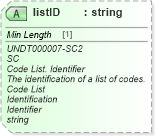 XSD Diagram of listID in schema unqualifieddatatypes_xsd (Standards for Technology in Automotive Retail)