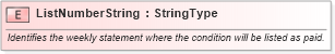 XSD Diagram of ListNumberString in schema fields_xsd (Standards for Technology in Automotive Retail)