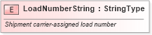 XSD Diagram of LoadNumberString in schema fields_xsd (Standards for Technology in Automotive Retail)