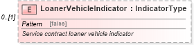 XSD Diagram of LoanerVehicleIndicator in schema components_xsd (Standards for Technology in Automotive Retail)