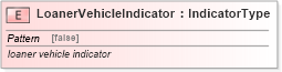 XSD Diagram of LoanerVehicleIndicator in schema fields_xsd (Standards for Technology in Automotive Retail)