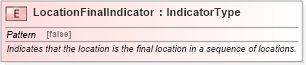 XSD Diagram of LocationFinalIndicator in schema fields_xsd (Standards for Technology in Automotive Retail)