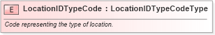 XSD Diagram of LocationIDTypeCode in schema fields_xsd (Standards for Technology in Automotive Retail)