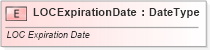 XSD Diagram of LOCExpirationDate in schema fields_xsd (Standards for Technology in Automotive Retail)