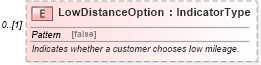 XSD Diagram of LowDistanceOption in schema components_xsd (Standards for Technology in Automotive Retail)