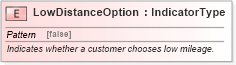XSD Diagram of LowDistanceOption in schema fields_xsd (Standards for Technology in Automotive Retail)