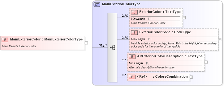 XSD Diagram of MainExteriorColor in schema components_xsd (Standards for Technology in Automotive Retail)