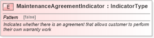 XSD Diagram of MaintenanceAgreementIndicator in schema fields_xsd (Standards for Technology in Automotive Retail)