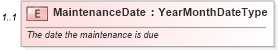 XSD Diagram of MaintenanceDate in schema components_xsd (Standards for Technology in Automotive Retail)