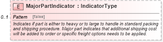 XSD Diagram of MajorPartIndicator in schema partmaster_xsd (Standards for Technology in Automotive Retail)