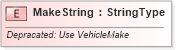 XSD Diagram of MakeString in schema fields_xsd (Standards for Technology in Automotive Retail)