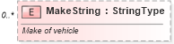 XSD Diagram of MakeString in schema components_xsd (Standards for Technology in Automotive Retail)