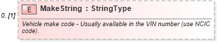 XSD Diagram of MakeString in schema components_xsd (Standards for Technology in Automotive Retail)