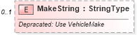 XSD Diagram of MakeString in schema components_xsd (Standards for Technology in Automotive Retail)