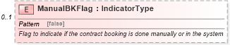 XSD Diagram of ManualBKFlag in schema incentiveapplication_xsd (Standards for Technology in Automotive Retail)
