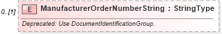 XSD Diagram of ManufacturerOrderNumberString in schema partsorder_xsd (Standards for Technology in Automotive Retail)